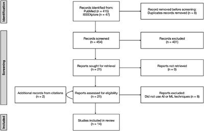 Artificial intelligence in the autonomous navigation of endovascular interventions: a systematic review